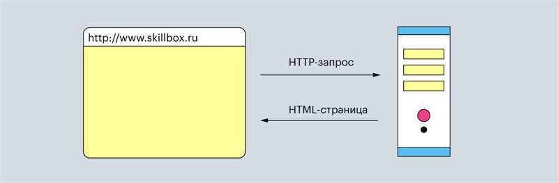 Определение и основные принципы протокола HTTP