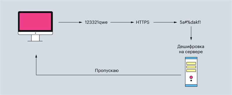 Структура и функциональность HTTP-запросов и HTTP-ответов