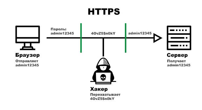 Что такое HTTP