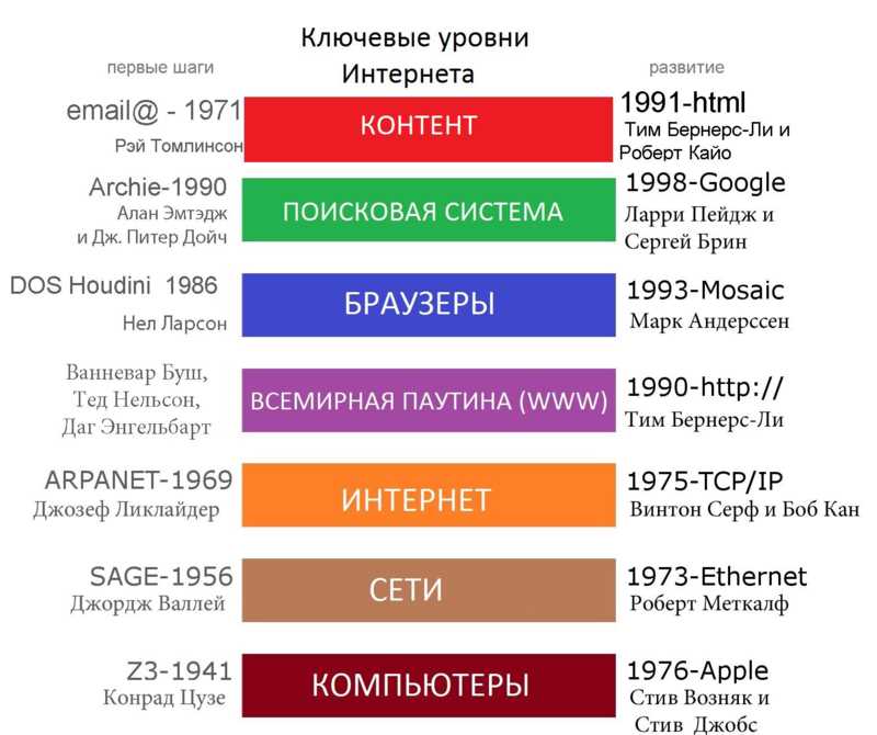 Влияние русского SEO на современные поисковые системы