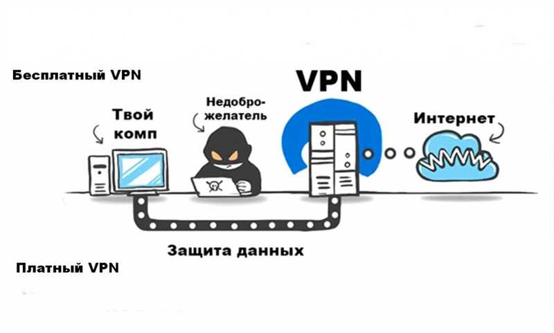 Как обойти блокировки без VPN — 4 бесплатные программы