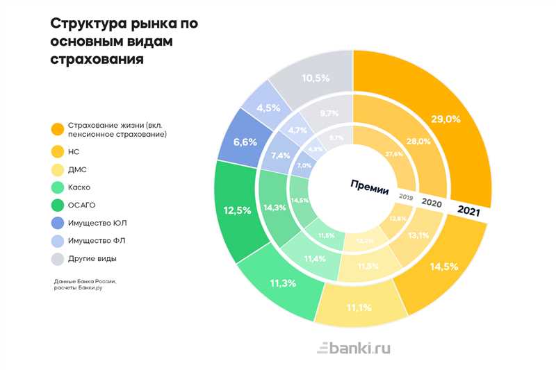 Как рынок страхования в России переживает пандемию