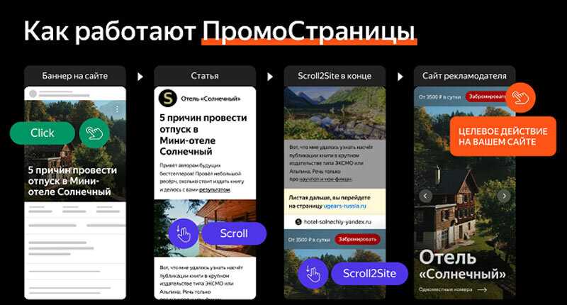 Преимущества рекламных текстов «ПромоСтраниц» по мнению Яндекса: